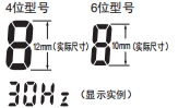 H7CX-R□-N 特点 1 