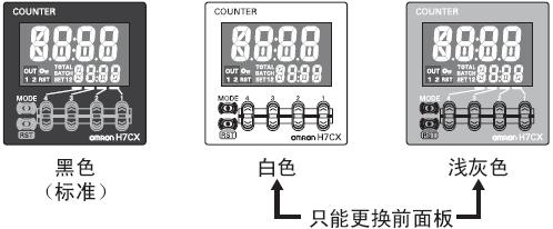 H7CX-R□-N 特点 10 