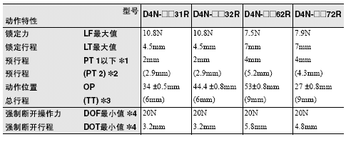 D4N-□R 外形尺寸 18 D4N-[]R_Fig2