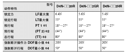 D4N-□R 外形尺寸 25 D4N-[]R_Fig3