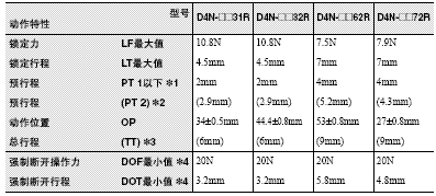 D4N-□R 外形尺寸 32 D4N-[]R_Fig4