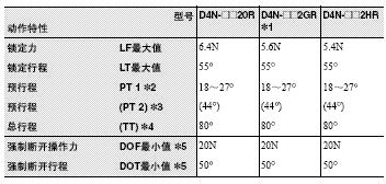 D4N-□R 外形尺寸 10 D4N-[]R_Fig1