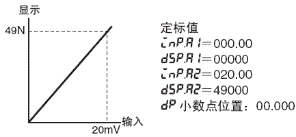 K3HB-V 额定值 / 性能 9 