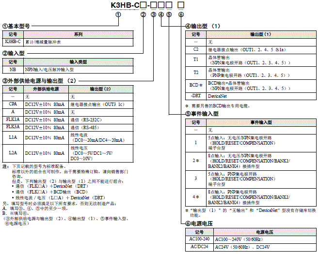 K3HB-C 种类 2 