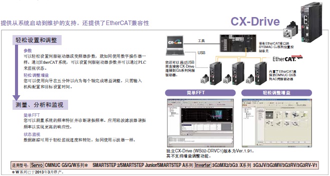 CX-One Ver.4 特点 76 