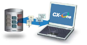 CX-One Ver.4 特点 104 