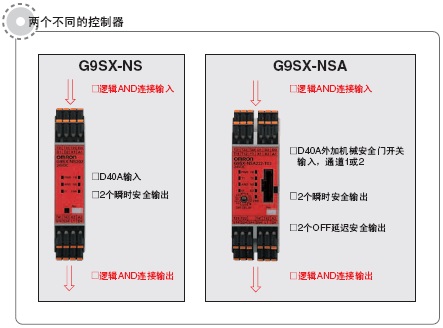 D40A / G9SX-NS ص 9 D40A/G9SA-NS_Features7
