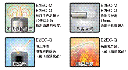 E2EC-M / -Q ص 2 E2EC-M/-Q_Features1