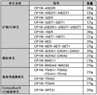 CP1L γߴ 14 