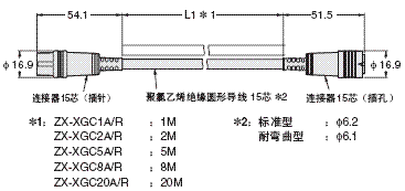ZX-GT 外形尺寸 17 ZX-XGC_A/-XGC_R_Dim