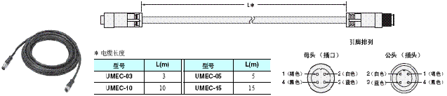 UM, MC3 外形尺寸 15 UMEC-03_Dim