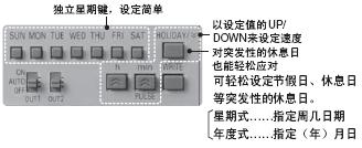 H5S 特點 2