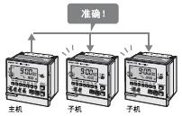 H5S 特點 5