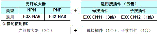 E3X-NA 种类 6 