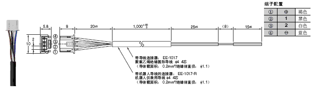 EE-SX97 外形尺寸 19 EE-1017_Dim