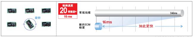 FZM1系列 特点 25 