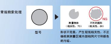 FZM1系列 特点 10 