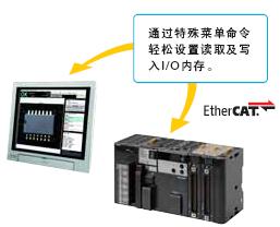 FZM1系列 特点 15 