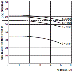 H3DK-F 额定值 / 性能 8 H3DK-F_Spec4