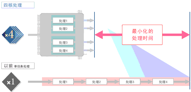 FZ4ϵ ص 3 