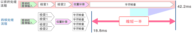 FZ4ϵ ص 4 