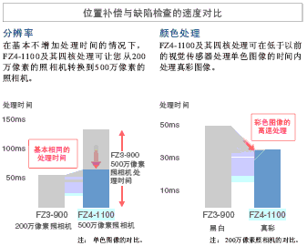 FZ4ϵ ص 7 