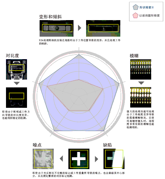 FZ4ϵ ص 13 