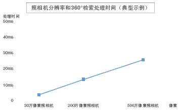 FZ4ϵ ص 15 