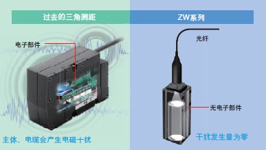 ZW系列 特点 14 