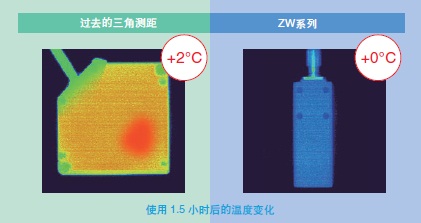 0.5× 4P*位移传感器\/测长传感器