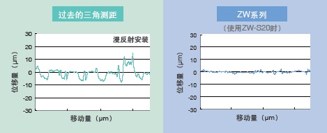 ZW系列 特点 8 