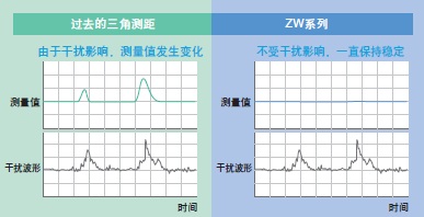 ZW系列 特点 13 