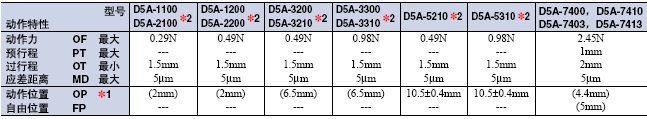 D5A 外形尺寸 15 