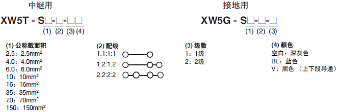 XW5T-S 种类 1 