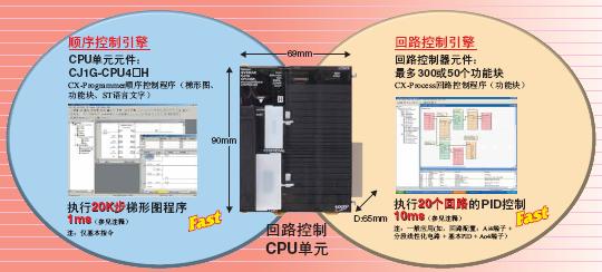 CJ1G-CPU4P ص 6 CJ1G-CPU4P_Features2