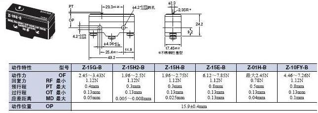 Z 外形尺寸 10 Z-15G-B_Dim