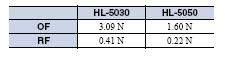 HL-5000 外形尺寸 20 hl-5000_Operating characteristics2