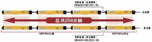MS4800系列 特点 12 MS4800 Series_Features4