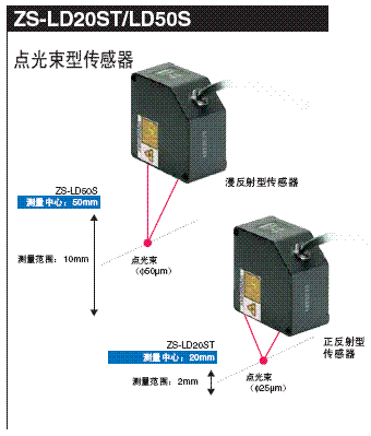 ZS-L ص 7 ZS-L_Feature4