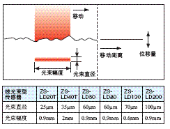 ZS-L ص 16 ZS-L_Features8