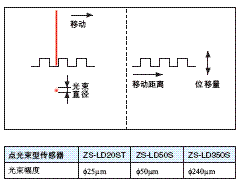 ZS-L ص 19 ZS-L_Features9