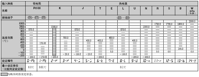 K3HB-H 额定值 / 性能 6 