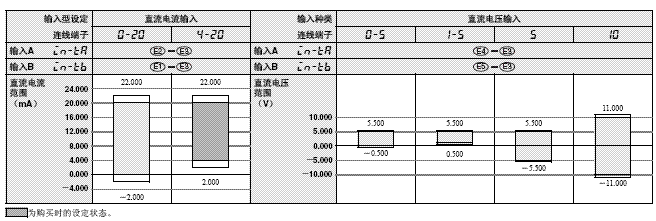 K3HB-S 额定值 / 性能 6 K3HB-S_Spec4