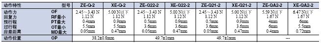ZE / ZV / ZV2 / XE / XV / XV2 外形尺寸 11 ZE/ZV/ZV2/XE/XV/XV2_Operating characteristics1