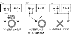 PLC