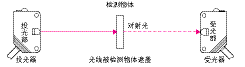 光电传感器