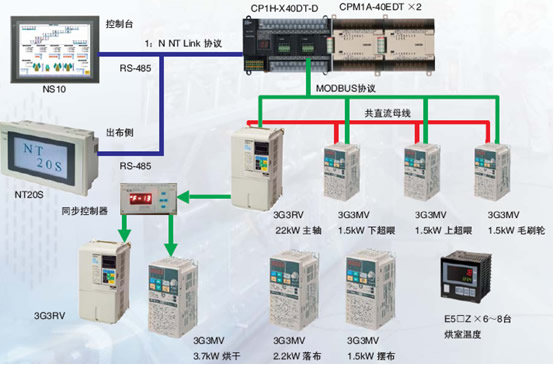 拉幅定型机整体解决方案