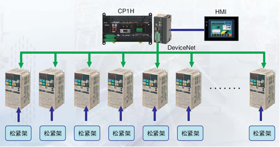 退煮漂联合机整体解决方案