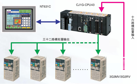 布铗丝光机整体解决方案