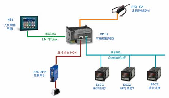 立式包装机整体解决方案